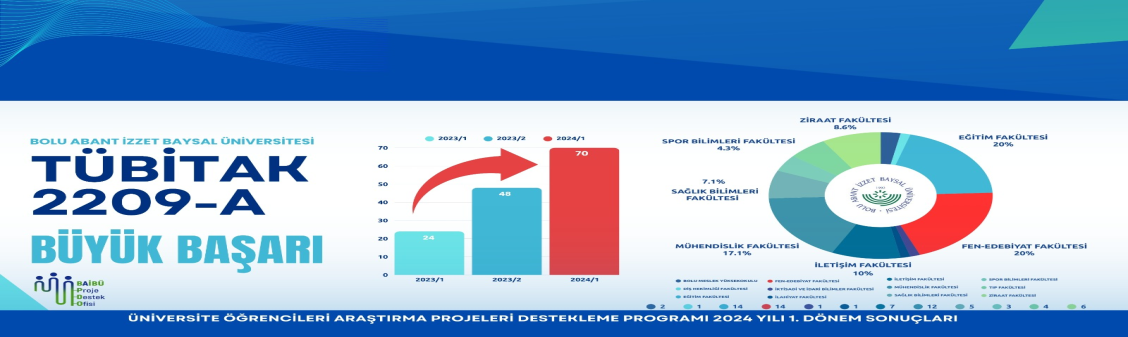 Fakültemizden TÜBİTAK 2209-A Projelerine Katkı